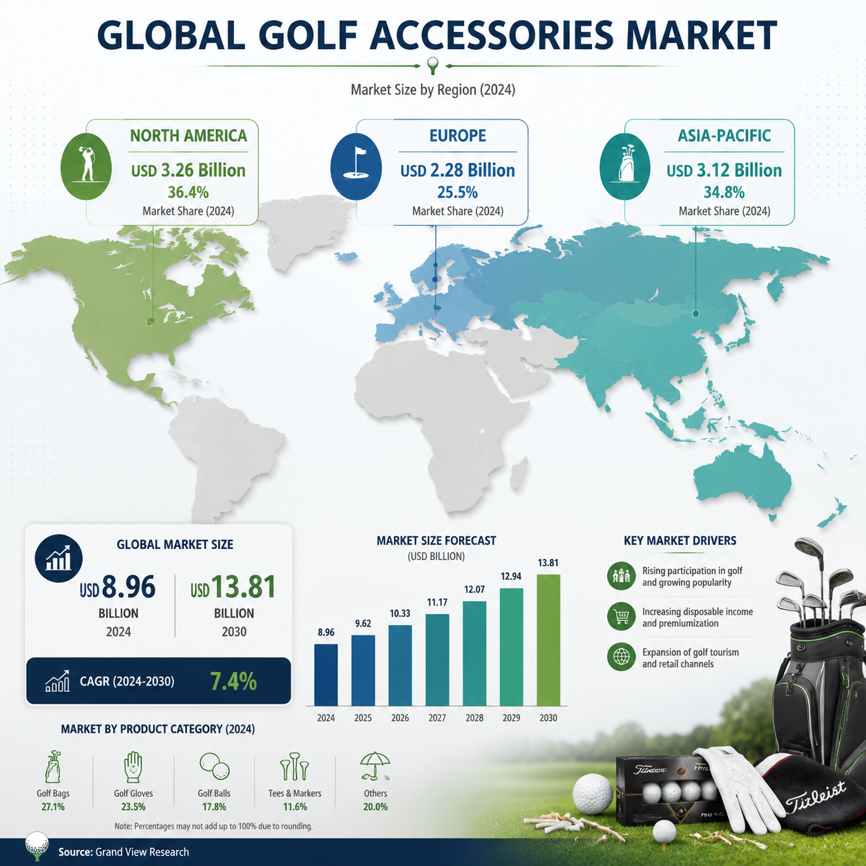 Custom golf accessories image