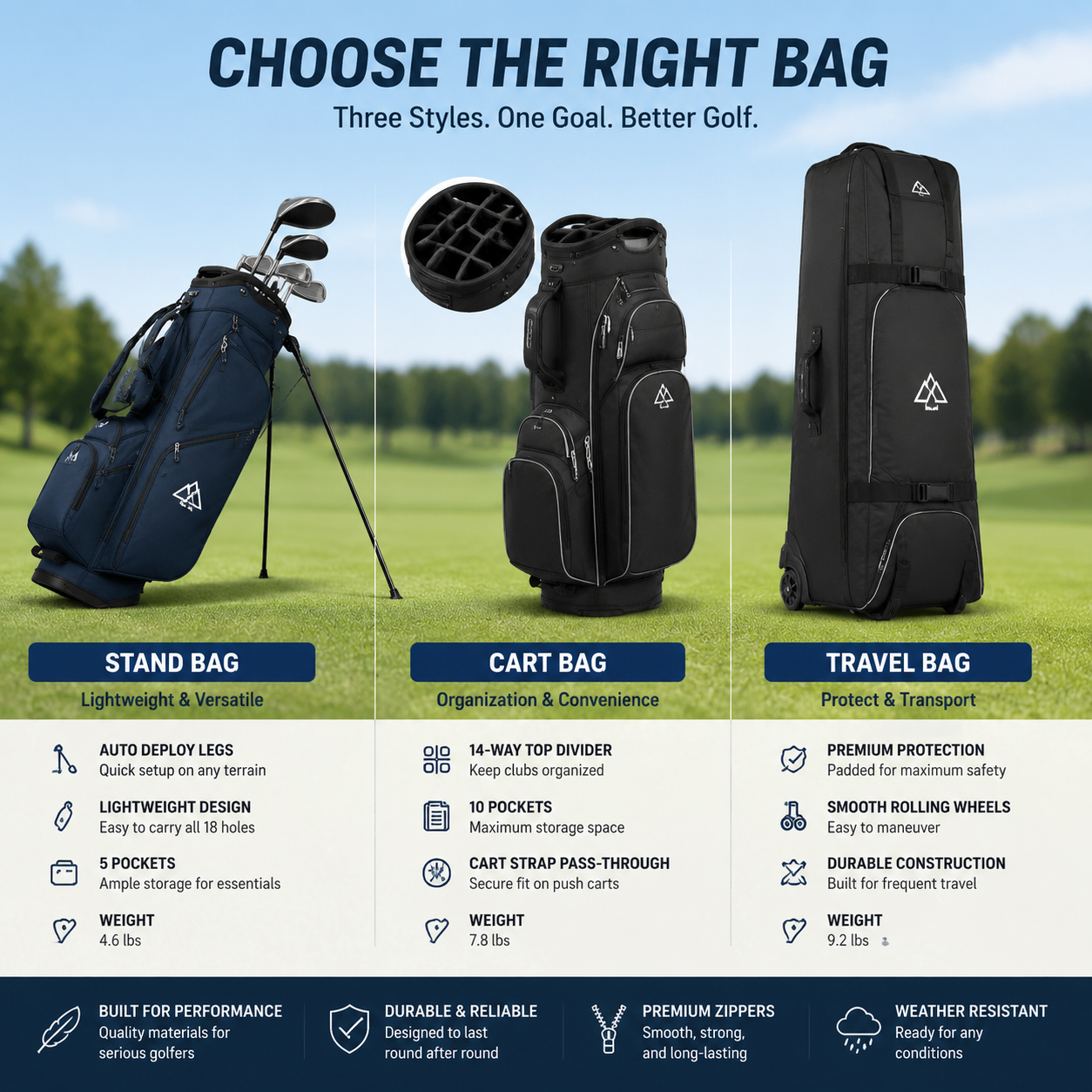 Golf bag types comparison showcase