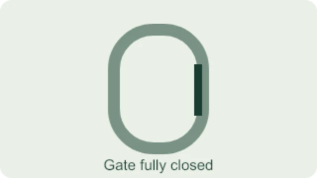 2. Closed clip