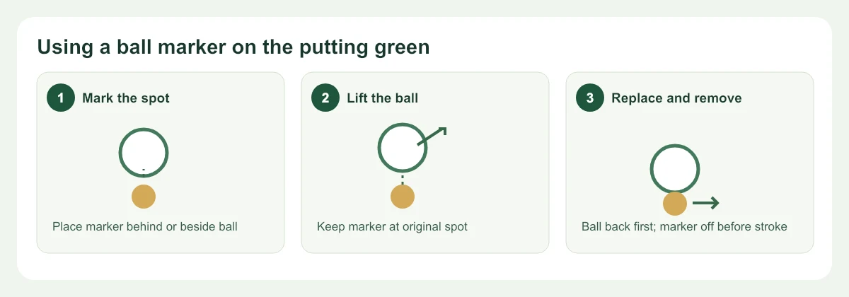 Sequence for placing a ball marker, lifting the ball and replacing it